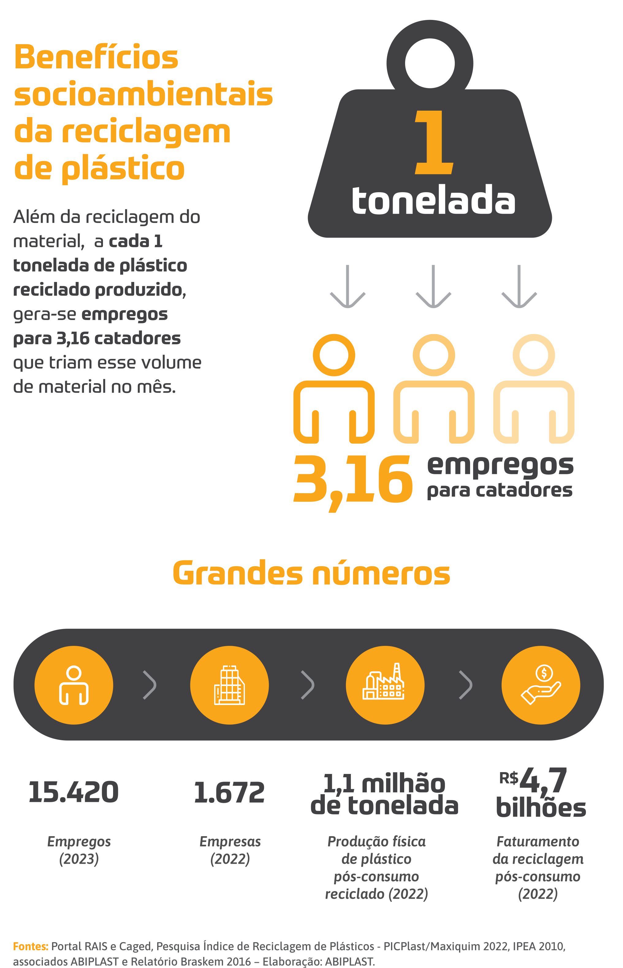 Benefícios socioambientais da Reciclagem de Plástico