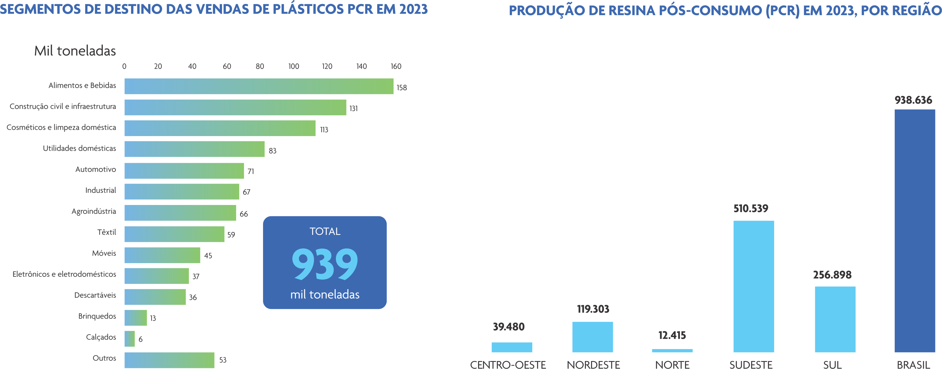 Infográfico CNRPLAS