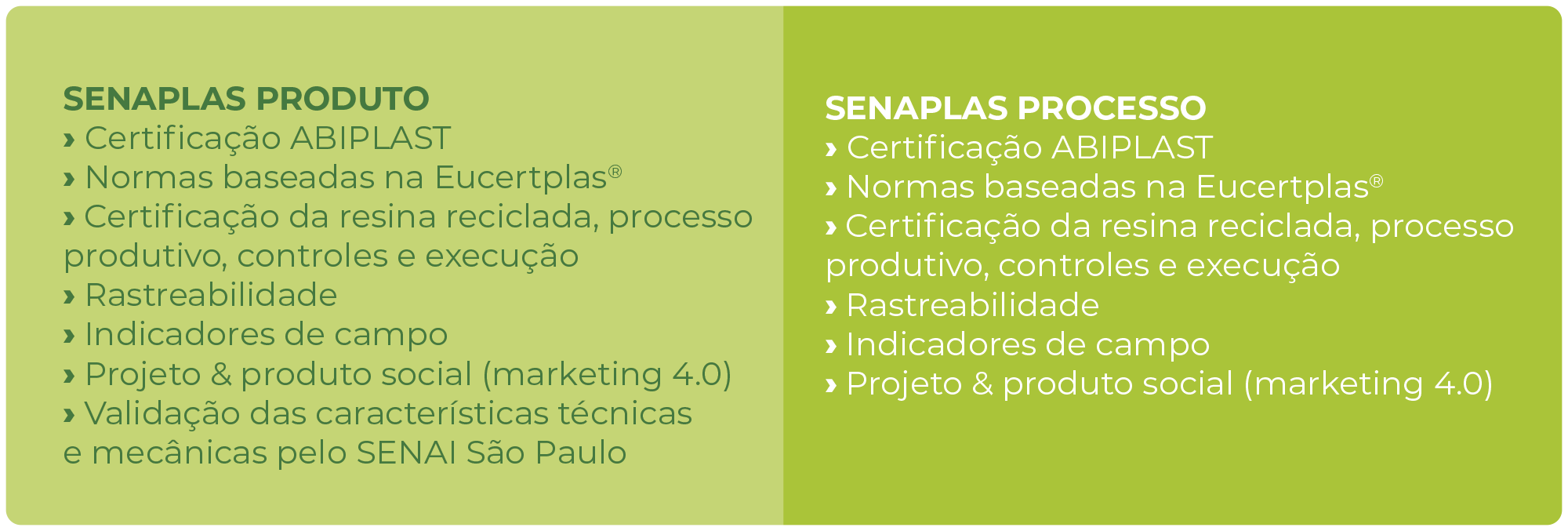 Diferenças entre Processo e Produto